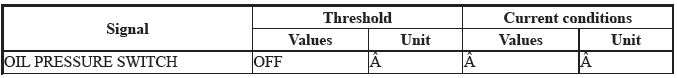 Lubrication System - Testing & Troubleshooting